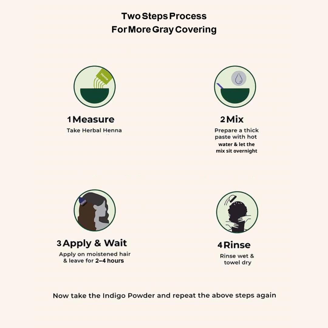 أوراق الإنديجو