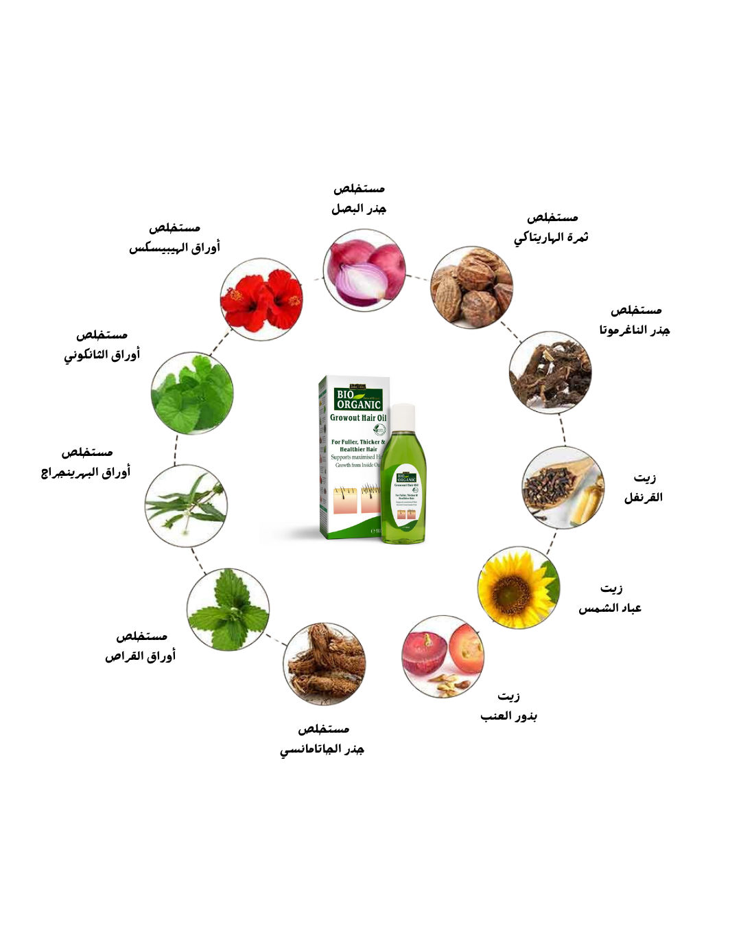 زيت إنبات الشعر