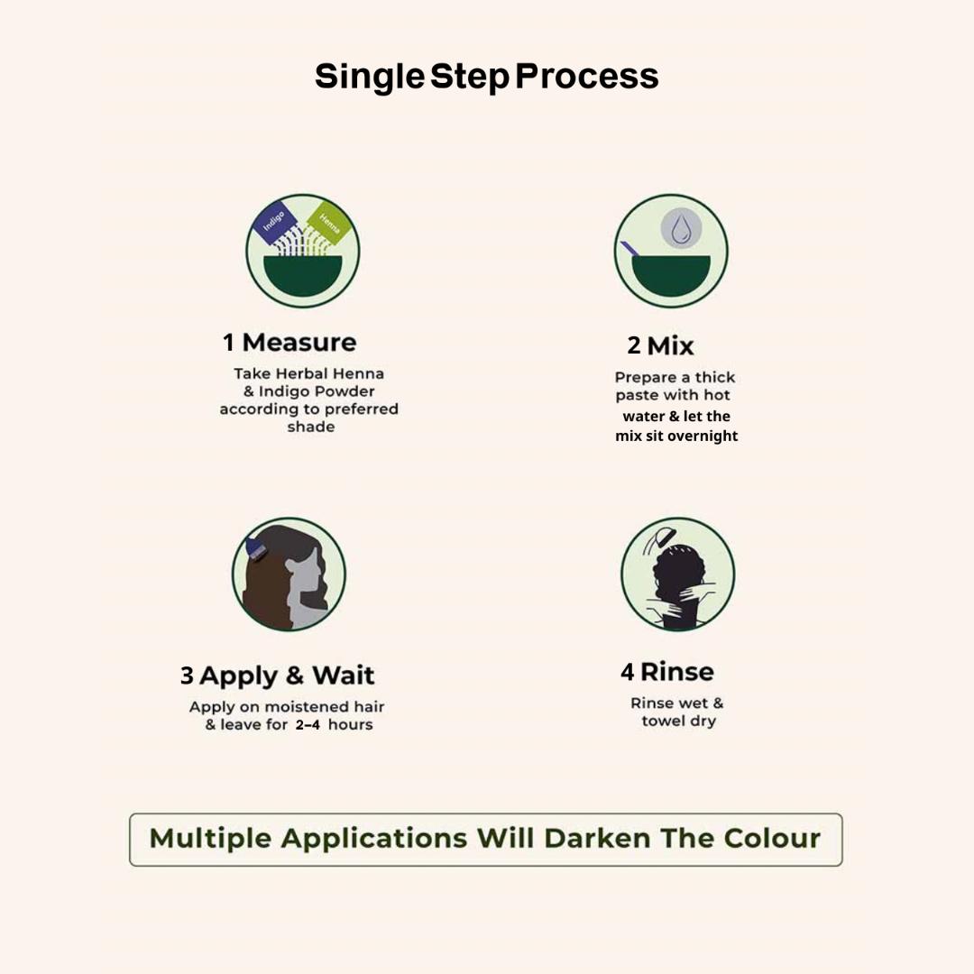 أوراق الإنديجو