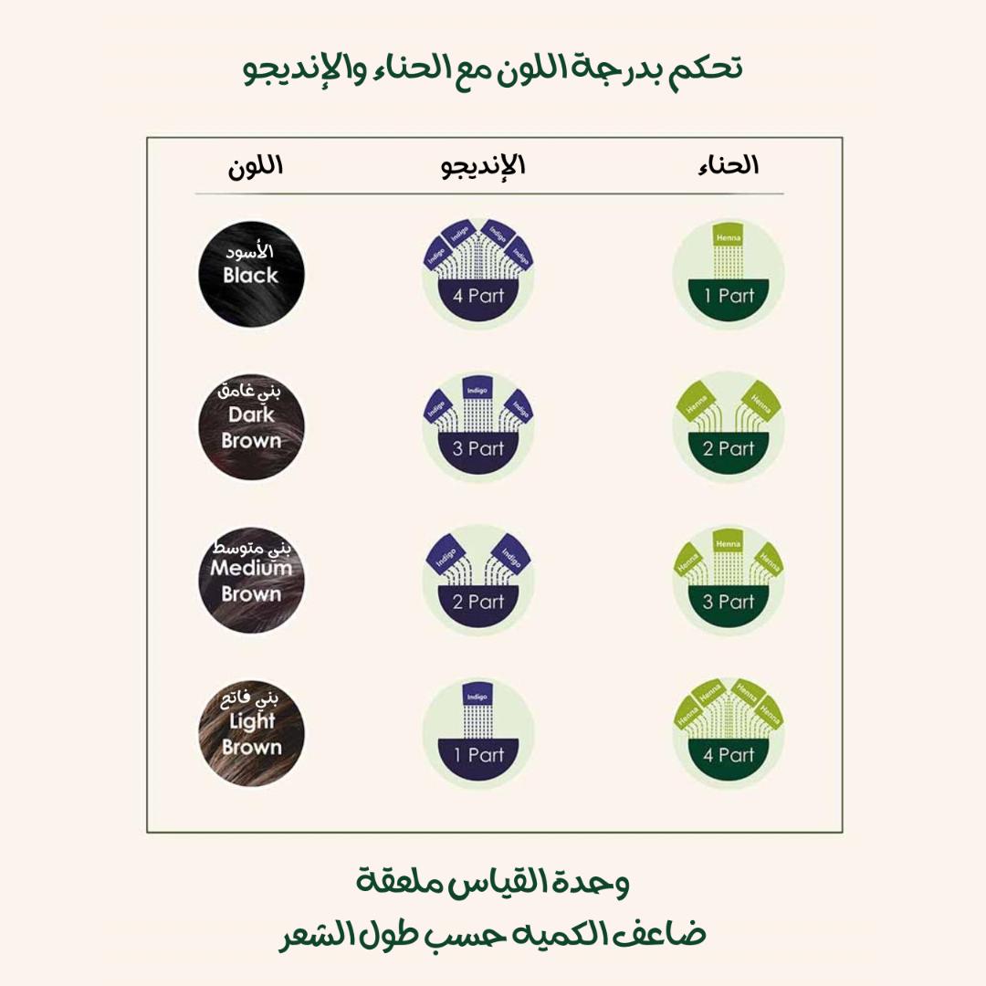 أوراق الإنديجو