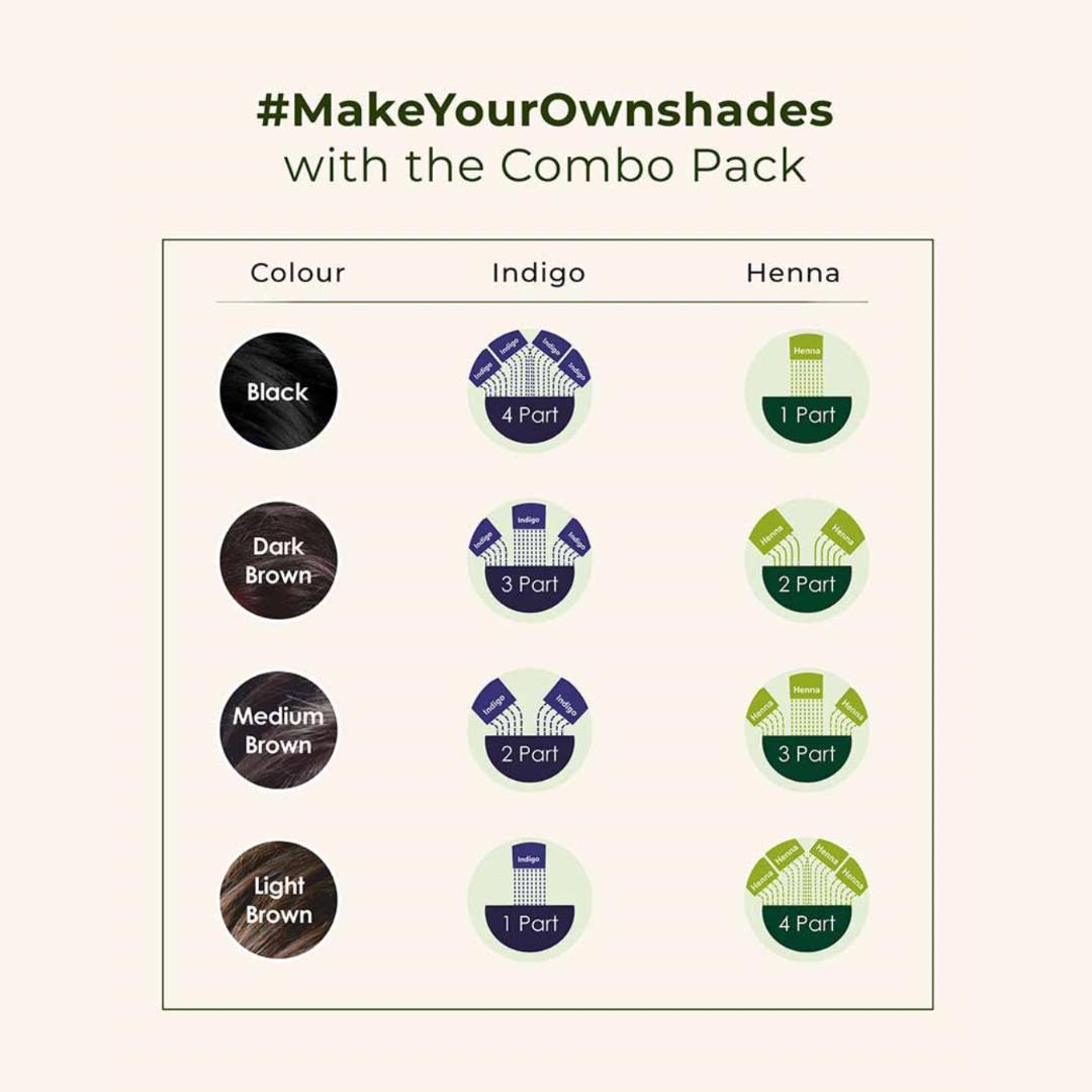 أوراق الإنديجو